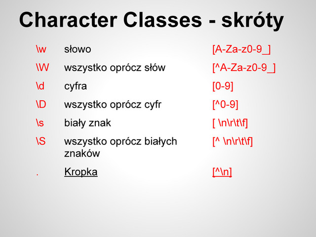 Character Classes - skróty
\w słowo [A-Za-z0-9_]
\W wszystko oprócz słów [^A-Za-z0-9_]
\d cyfra [0-9]
\D wszystko oprócz cyfr [^0-9]
\s biały znak [ \n\r\t\f]
\S wszystko oprócz białych
znaków
[^ \n\r\t\f]
. Kropka [^\n]
