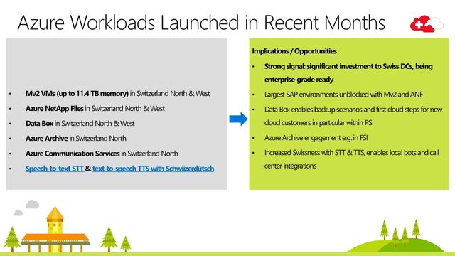 Azure Workloads Launched in Recent Months
• Mv2 VMs (up to 11.4 TB memory) in Switzerland North & West
• Azure NetApp Files in Switzerland North & West
• Data Box in Switzerland North & West
• Azure Archive in Switzerland North
• Azure Communication Services in Switzerland North
• Speech-to-text STT & text-to-speech TTS with Schwiizerdütsch
Implications / Opportunities
• Strong signal: significant investment to Swiss DCs, being
enterprise-grade ready
• Largest SAP environments unblocked with Mv2 and ANF
• Data Box enables backup scenarios and first cloud steps for new
cloud customers in particular within PS
• Azure Archive engagement e.g.in FSI
• Increased Swissness with STT & TTS, enables local bots and call
center integrations

