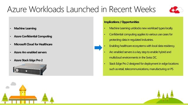 Azure Workloads Launched in Recent Weeks
• Machine Learning
• Azure Confidential Computing
• Microsoft Cloud for Healthcare
• Azure Arc-enabled servers
• Azure Stack Edge Pro 2
Implications / Opportunities
• Machine Learning unblocks new workload types locally.
• Confidential computing applies to various use cases for
protecting data in regulated industries.
• Enabling healthcare ecosystems with local data residency.
• Arc-enabled servers is a key step to enable hybrid and
multicloud environments in the Swiss DC.
• Stack Edge Pro 2 designed for deployment in edge locations
such as retail, telecommunications, manufacturing or PS

