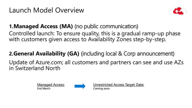 Launch Model Overview
1.Managed Access (MA) (no public communication)
Controlled launch: To ensure quality, this is a gradual ramp-up phase
with customers given access to Availability Zones step-by-step.
2.General Availability (GA) (including local & Corp announcement)
Update of Azure.com; all customers and partners can see and use AZs
in Switzerland North
