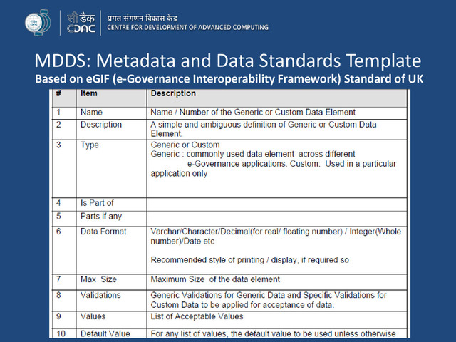 MDDS: Metadata and Data Standards Template
Based on eGIF (e-Governance Interoperability Framework) Standard of UK
