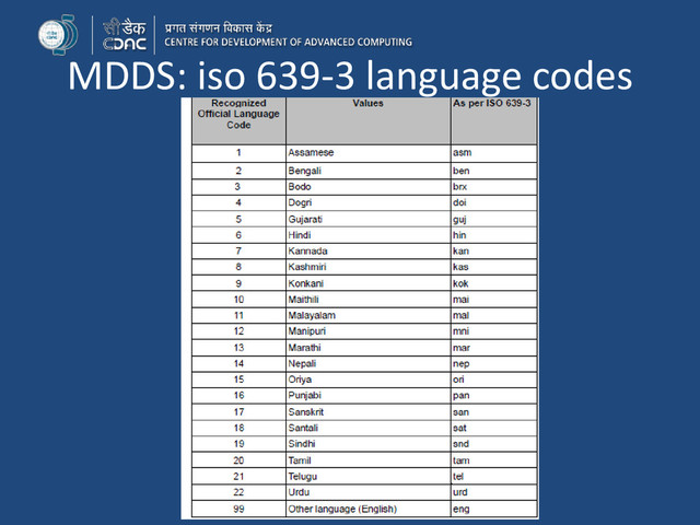 MDDS: iso 639-3 language codes
