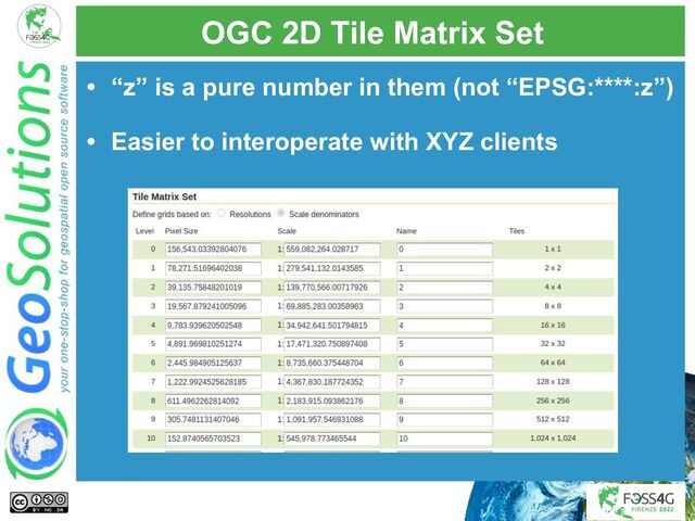 OGC 2D Tile Matrix Set
• “z” is a pure number in them (not “EPSG:****:z”)
• Easier to interoperate with XYZ clients
