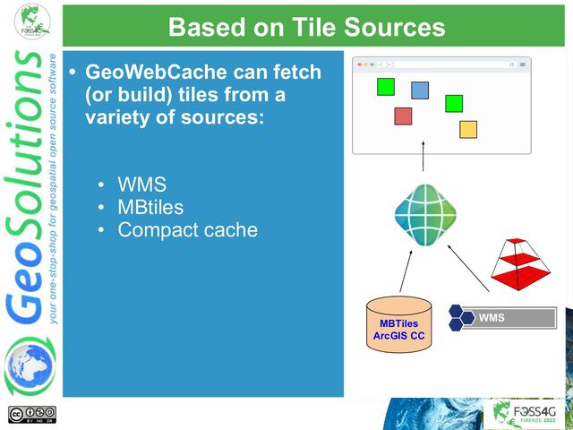 Based on Tile Sources
• GeoWebCache can fetch
(or build) tiles from a
variety of sources:
• WMS
• MBtiles
• Compact cache
MBTiles
ArcGIS CC
