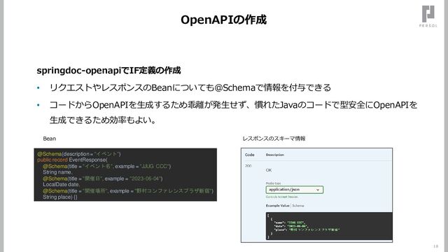 OpenAPIの作成
18
springdoc-openapiでIF定義の作成
• リクエストやレスポンスのBeanについても@Schemaで情報を付与できる
• コードからOpenAPIを生成するため乖離が発生せず、慣れたJavaのコードで型安全にOpenAPIを
生成できるため効率もよい。
@Schema(description = "イベント")
public record EventResponse(
@Schema(title = "イベント名", example = "JJUG CCC")
String name,
@Schema(title = "開催日", example = "2023-06-04")
LocalDate date,
@Schema(title = "開催場所", example = "野村コンファレンスプラザ新宿")
String place) {}
Bean レスポンスのスキーマ情報
