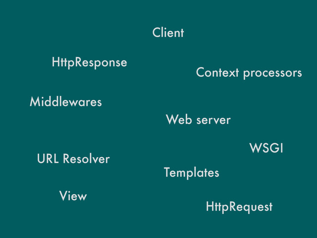 Client
WSGI
Middlewares
URL Resolver
View
Web server
HttpRequest
HttpResponse
Context processors
Templates
