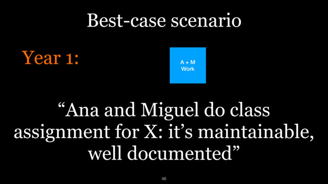Best-case scenario
Year 1:
“Ana and Miguel do class
assignment for X: it’s maintainable,
well documented”
A + M
Work
46
