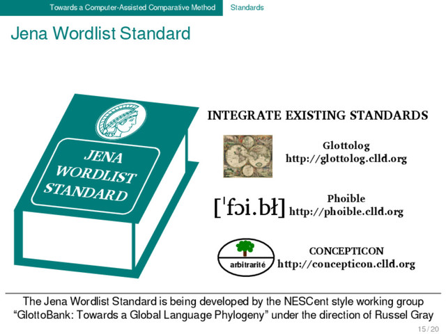 Towards a Computer-Assisted Comparative Method Standards
Jena Wordlist Standard
The Jena Wordlist Standard is being developed by the NESCent style working group
“GlottoBank: Towards a Global Language Phylogeny” under the direction of Russel Gray
JENA
WORDLIST
STANDARD
arbitrarité
Glottolog
http://glottolog.clld.org
Phoible
http://phoible.clld.org
CONCEPTICON
http://concepticon.clld.org
[ˈfɔi.bł]
INTEGRATE EXISTING STANDARDS
15 / 20

