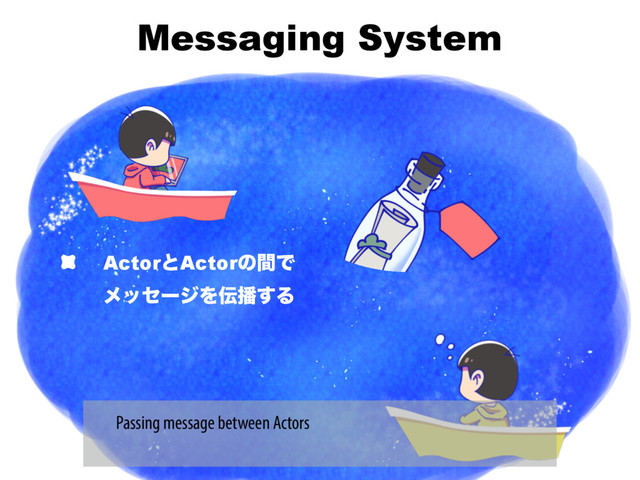 Messaging System
ActorͱActorͷؒͰ 
ϝοηʔδΛ఻೻͢Δ
Passing message between Actors
