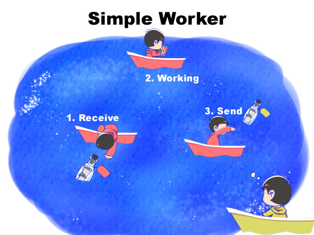 Simple Worker
1. Receive
2. Working
3. Send
