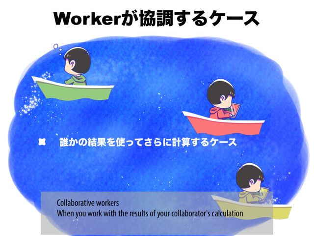 Worker͕ڠௐ͢Δέʔε
୭͔ͷ݁ՌΛ࢖ͬͯ͞Βʹܭࢉ͢Δέʔε
Collaborative workers
When you work with the results of your collaborator's calculation
