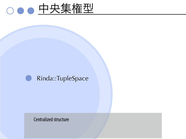 தԝूݖܕ
Rinda::TupleSpace
Centralized structure
