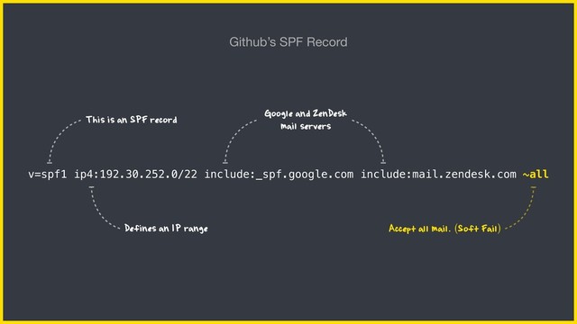 Github’s SPF Record
v=spf1 ip4:192.30.252.0/22 include:_spf.google.com include:mail.zendesk.com ~all
This is an SPF record
Defines an IP range Accept all mail. (Soft Fail)
Google and ZenDesk
mail servers
