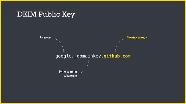 DKIM Public Key
google._domainkey.github.com
Selector
DKIM specific
subdomain
Signing domain
