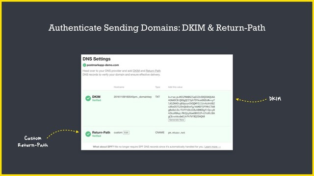 Authenticate Sending Domains: DKIM & Return-Path
Custom
Return-Path
DKIM
