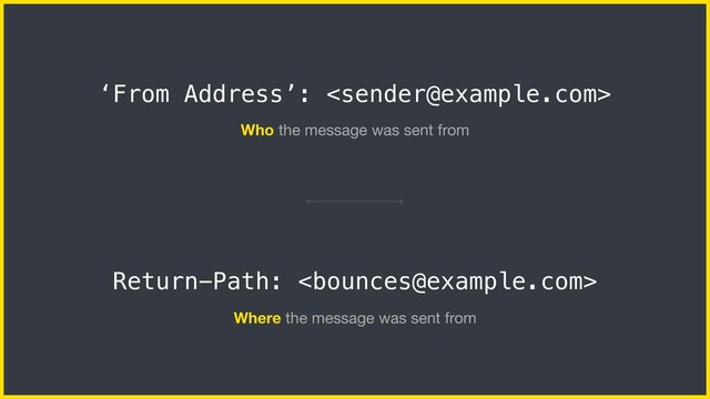 ‘From Address’: 
Return-Path: 
Who the message was sent from
Where the message was sent from
