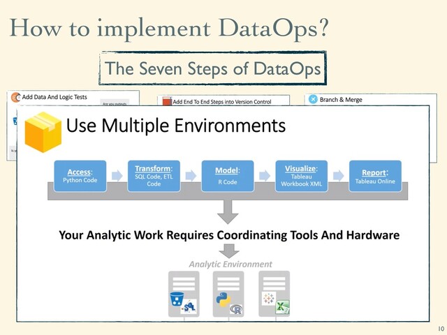 How to implement DataOps?
10
The Seven Steps of DataOps
