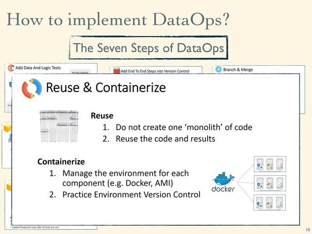 How to implement DataOps?
10
The Seven Steps of DataOps
