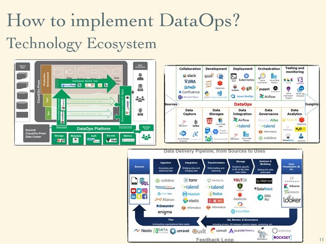 11
How to implement DataOps?
Technology Ecosystem
