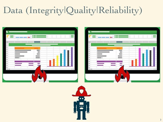 Data (Integrity|Quality|Reliability)
3
