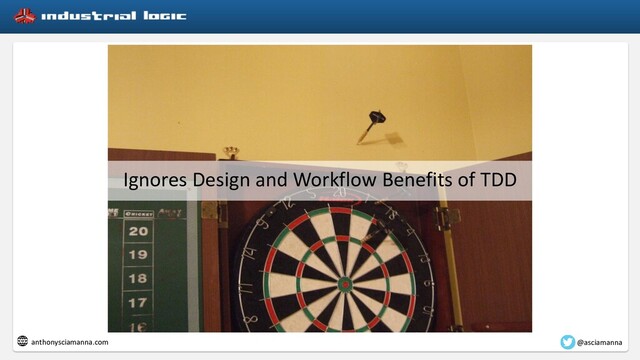 @asciamanna
anthonysciamanna.com
Ignores Design and Workflow Benefits of TDD
