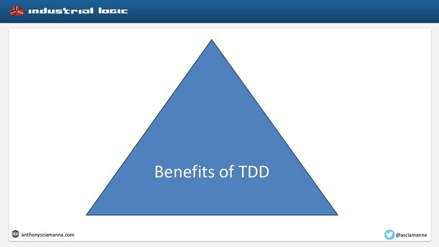 Benefits of TDD
@asciamanna
anthonysciamanna.com
