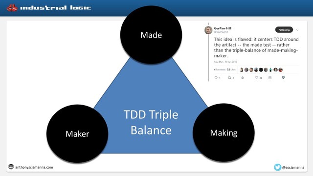 TDD Triple
Balance
anthonysciamanna.com
Maker Making
Made
@asciamanna
