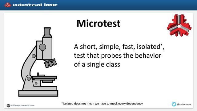 Microtest
A short, simple, fast, isolated*,
test that probes the behavior
of a single class
*Isolated does not mean we have to mock every dependency
anthonysciamanna.com @asciamanna

