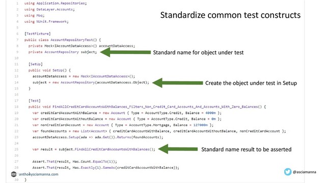 Standardize common test constructs
Create the object under test in Setup
Standard name result to be asserted
Standard name for object under test
anthonysciamanna.com
@asciamanna
