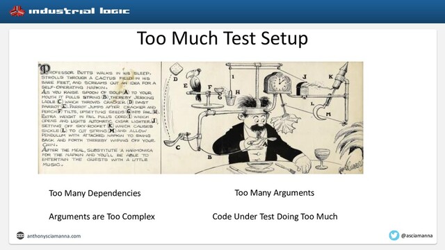 Too Much Test Setup
Too Many Dependencies Too Many Arguments
Arguments are Too Complex Code Under Test Doing Too Much
anthonysciamanna.com @asciamanna
