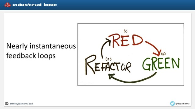 Nearly instantaneous
feedback loops
anthonysciamanna.com @asciamanna
