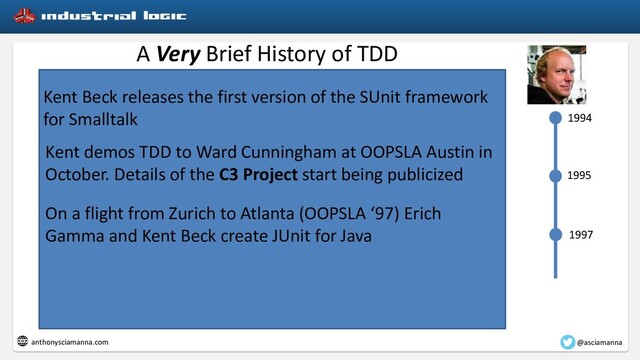 TD Refresher
A Very Brief History of TDD
1994
1995
1997
Kent demos TDD to Ward Cunningham at OOPSLA Austin in
October. Details of the C3 Project start being publicized
Kent Beck releases the first version of the SUnit framework
for Smalltalk
On a flight from Zurich to Atlanta (OOPSLA ‘97) Erich
Gamma and Kent Beck create JUnit for Java
@asciamanna
anthonysciamanna.com
