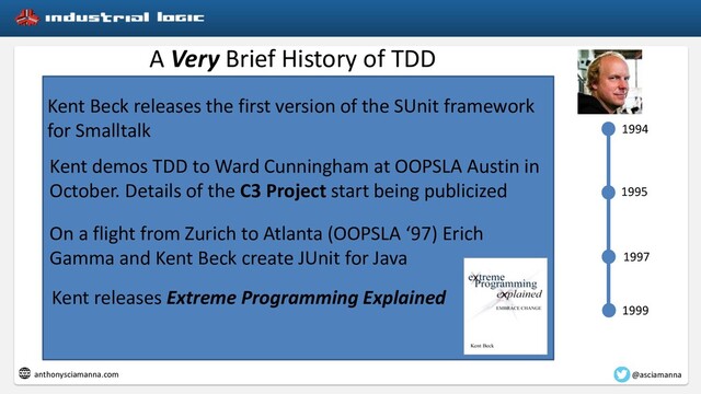 TD Refresher
A Very Brief History of TDD
1994
1995
1997
1999
Kent demos TDD to Ward Cunningham at OOPSLA Austin in
October. Details of the C3 Project start being publicized
Kent Beck releases the first version of the SUnit framework
for Smalltalk
On a flight from Zurich to Atlanta (OOPSLA ‘97) Erich
Gamma and Kent Beck create JUnit for Java
Kent releases Extreme Programming Explained
@asciamanna
anthonysciamanna.com
