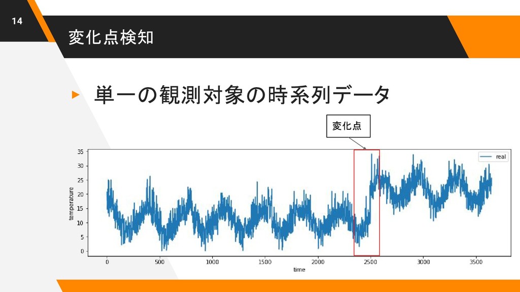 特別送料無料！】 時系列解析 自己回帰型モデル 状態空間モデル 異常