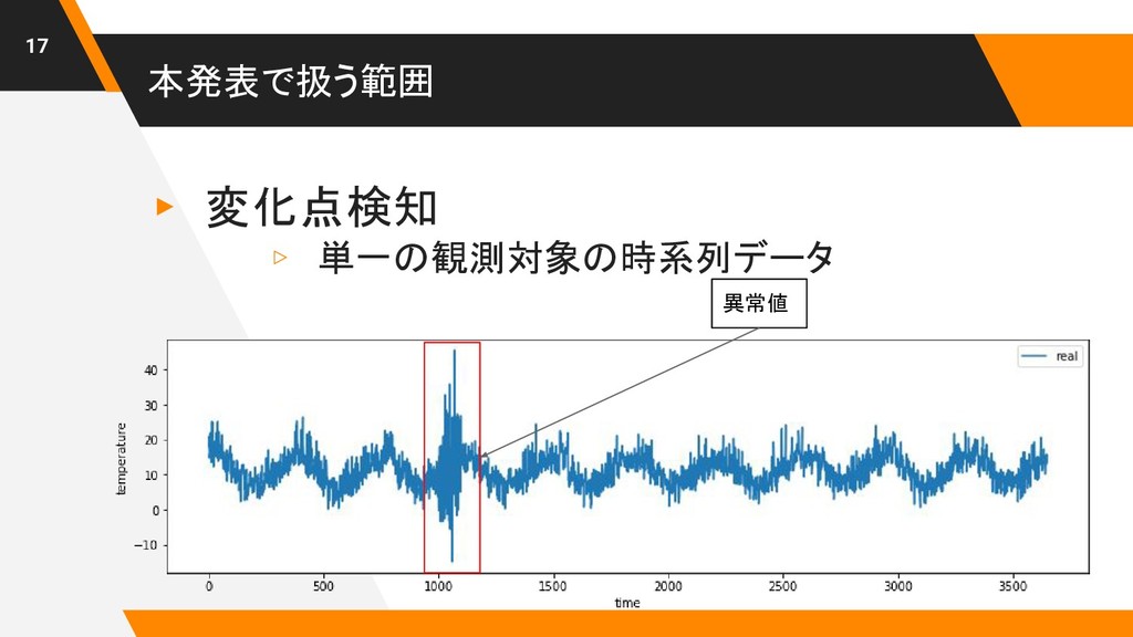 大特価!! 時系列解析 自己回帰型モデル 状態空間モデル 異常検知