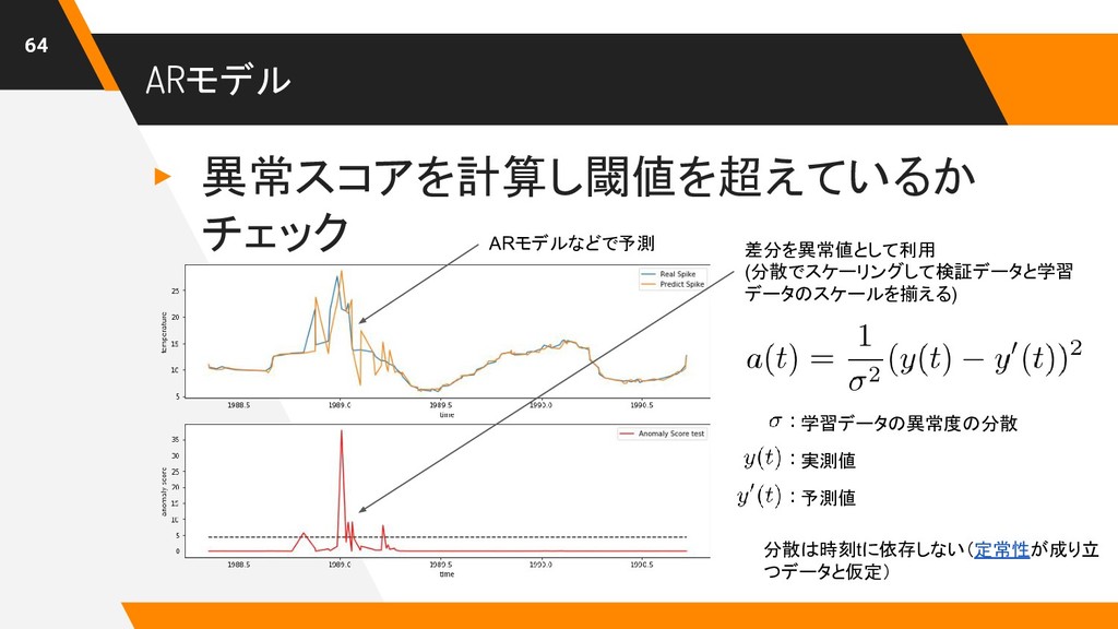 時系列データの異常検知 - Speaker Deck