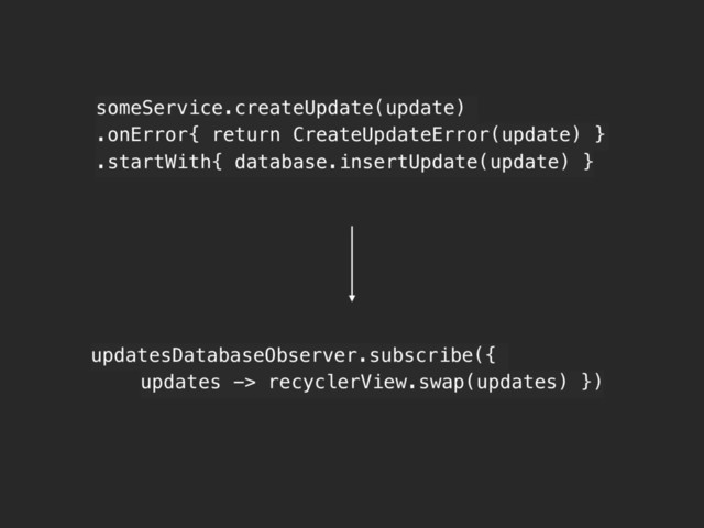 someService.createUpdate(update)
.onError{ return CreateUpdateError(update) }
.startWith{ database.insertUpdate(update) }
updatesDatabaseObserver.subscribe({
updates -> recyclerView.swap(updates) })
