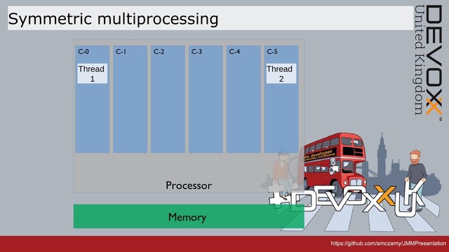 https://github.com/amczarny/JMMPresentation
https://github.com/amczarny/JMMPresentation
Processor
Symmetric multiprocessing
Memory
C-1 C-2 C-3 C-4 C-5
Thread
2
C-0
Thread
1
