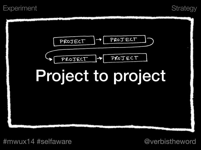 Strategy
#mwux14 #selfaware @verbistheword
Project to project
Experiment
