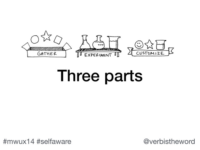 #mwux14 #selfaware @verbistheword
Three parts
