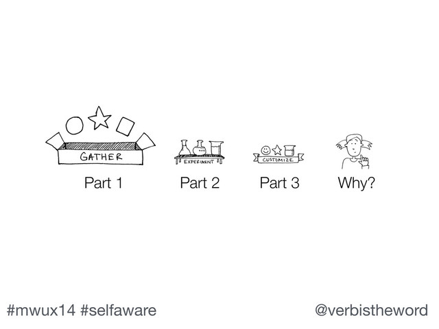 #mwux14 #selfaware @verbistheword
Part 1 Part 2 Part 3 Why?
