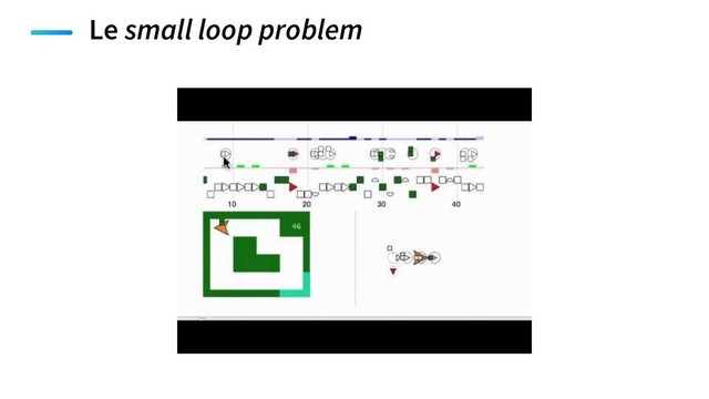 Le small loop problem
