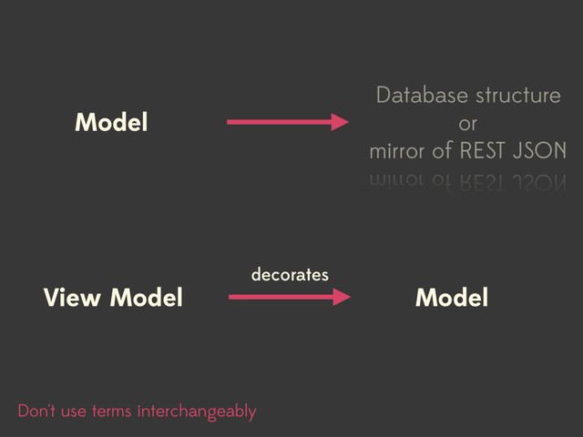 Don't use terms interchangeably
Model
Database structure
or 
mirror of REST JSON
Model
decorates
View Model
