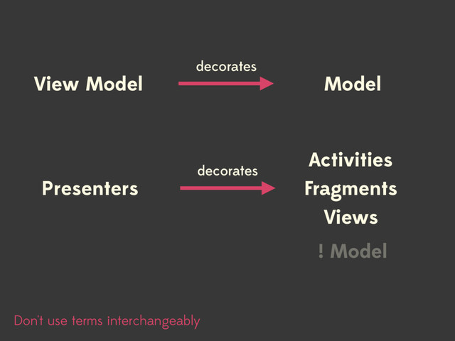 Don't use terms interchangeably
Activities
Fragments
Views
decorates
Presenters
Model
decorates
View Model
! Model
