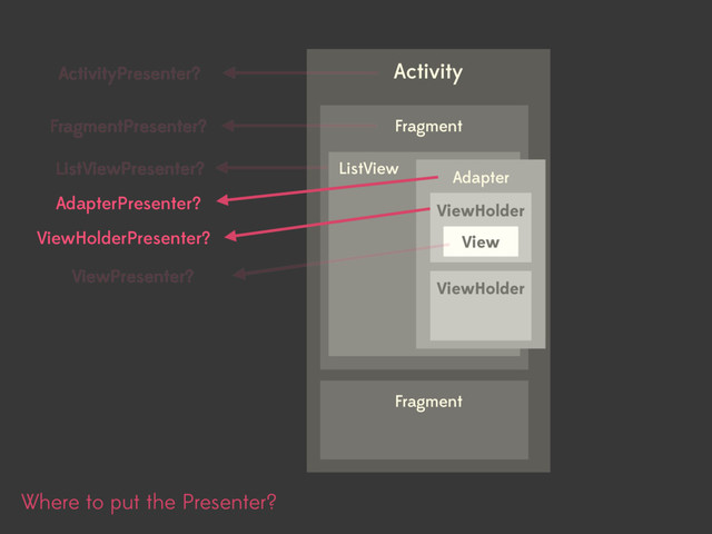 Where to put the Presenter?
Activity
Fragment
Fragment
ListView
Adapter
ViewHolder
ViewHolder
View
ActivityPresenter?
FragmentPresenter?
ListViewPresenter?
AdapterPresenter?
ViewHolderPresenter?
ViewPresenter?
