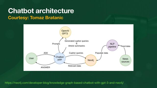 Chatbot architecture
Courtesy: Tomaz Bratanic
https://neo4j.com/developer-blog/knowledge-graph-based-chatbot-with-gpt-3-and-neo4j/
