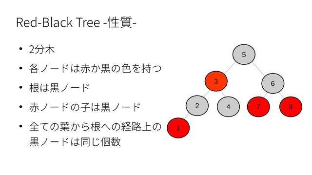 Red-Black Tree -性質-
● 2分木
● 各ノードは赤か黒の色を持つ
● 根は黒ノード
● 赤ノードの子は黒ノード
● 全ての葉から根への経路上の
黒ノードは同じ個数
1
2
5
4
6
7 8
3

