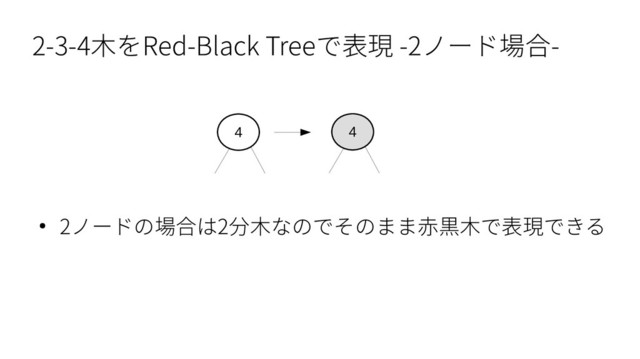 2-3-4木をRed-Black Treeで表現 -2ノード場合-
4
● 2ノードの場合は2分木なのでそのまま赤黒木で表現できる
4
