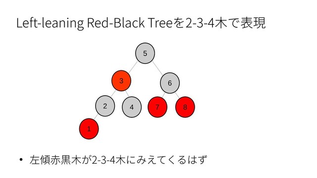 Left-leaning Red-Black Treeを2-3-4木で表現
● 左傾赤黒木が2-3-4木にみえてくるはず
1
2
5
4
6
7 8
3
