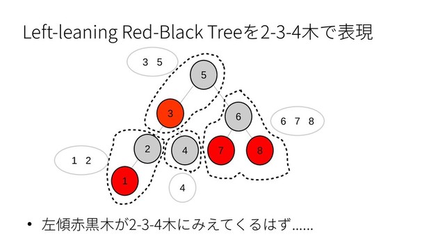 Left-leaning Red-Black Treeを2-3-4木で表現
● 左傾赤黒木が2-3-4木にみえてくるはず......
1
2
5
4
6
7 8
3
6 7 8
3 5
1 2
4
